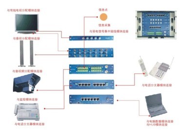 【供应家用智能信息箱】价格,厂家,图片,其他电气成套设备,浙江圣宇成套电气-